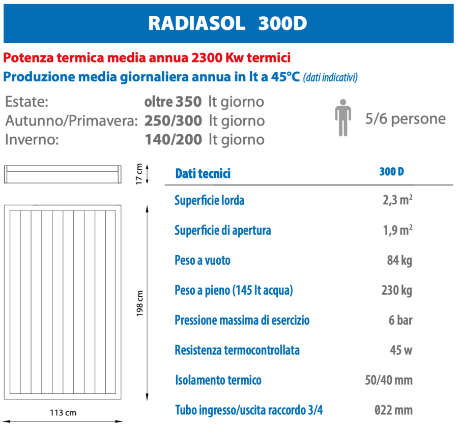 radiasol 300D table